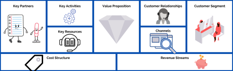 Business Model Canvas Template