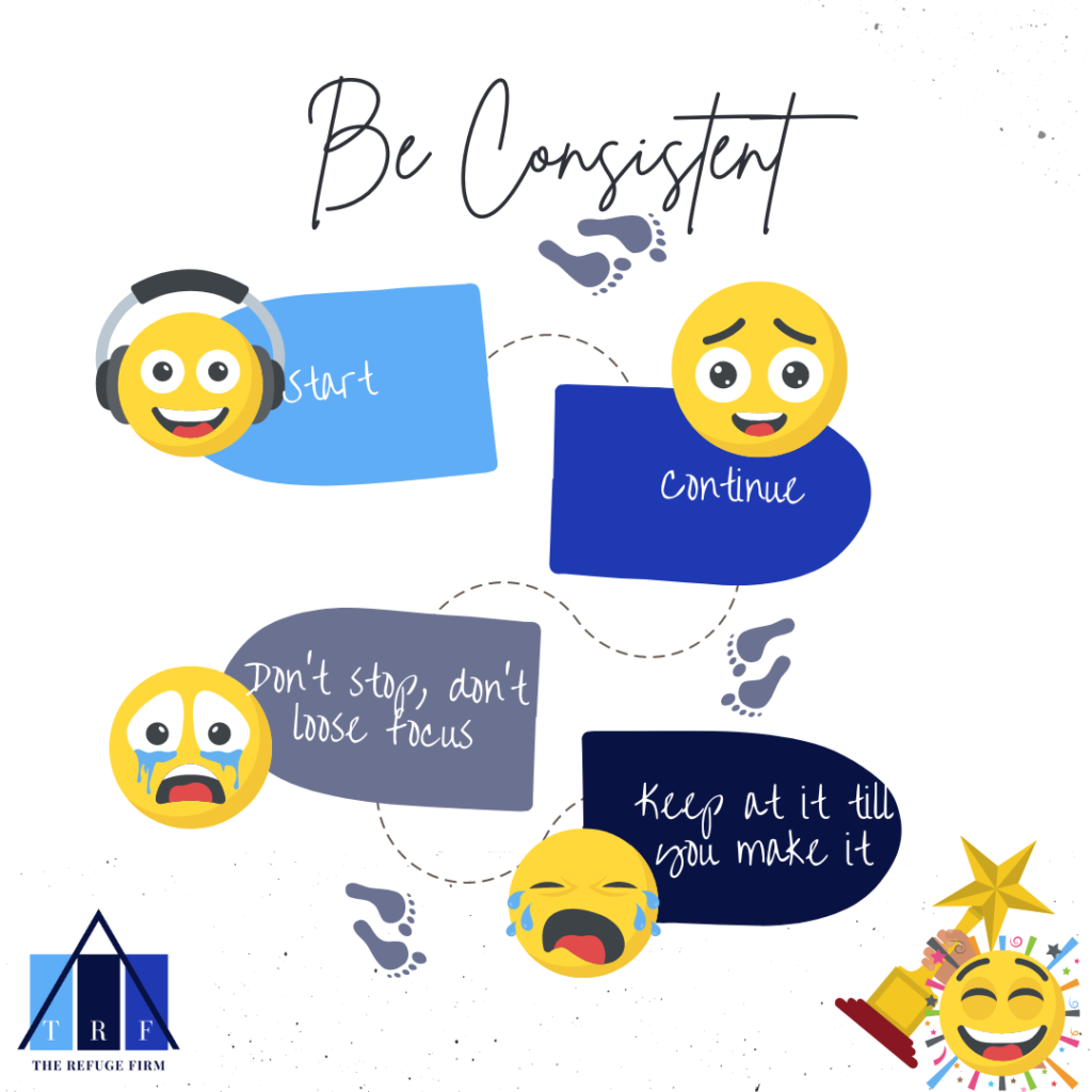 Visual representation of title Steps to Becoming Consistent